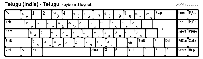 Download phonetic keyboard windows 10